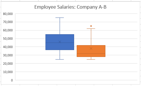 Box and Whisker chart in Excel